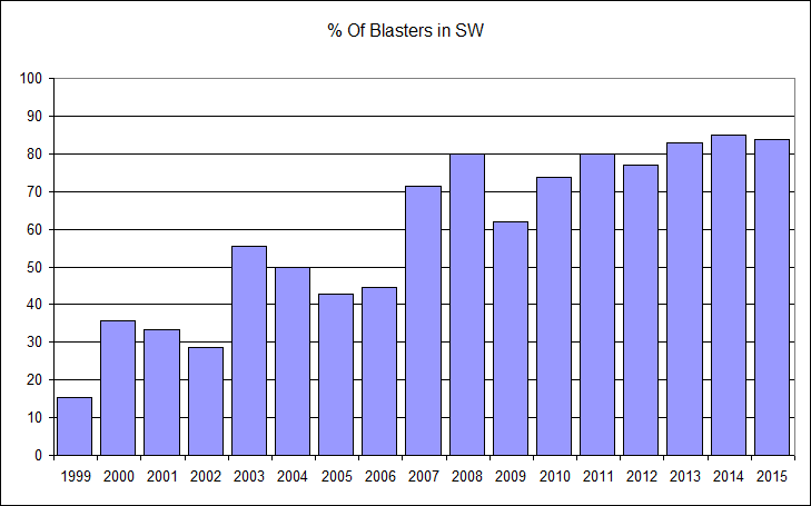 sw_blasters.png